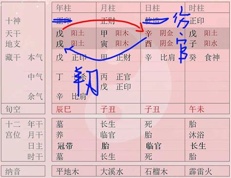 羊刃表|八字羊刃表 八字羊刃和劫财的区别